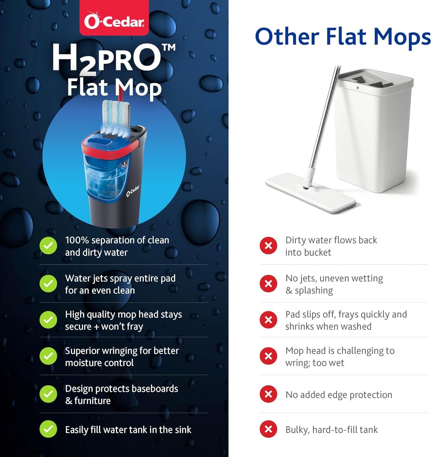 O-Cedar H2Pro Flat Mop System – Dual-Tank Cleaning for Spotless Floors