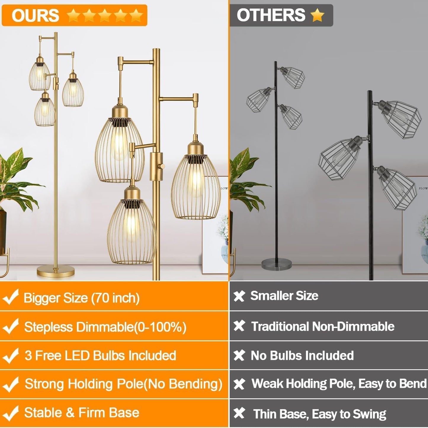 Dimmable Industrial Gold Tree Floor Lamp with 3 Elegant Teardrop Cage Shades